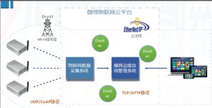 喜報！微締模具智能物聯(lián)平臺項目申報現(xiàn)場審查順利通過