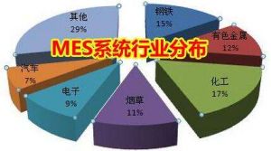 MES 系統(tǒng)價(jià)格多少錢(qián)？企業(yè)如何甄選MES 廠商？