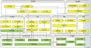 微締電子行業(yè)MES系統(tǒng)實(shí)施必要性及選型要素？