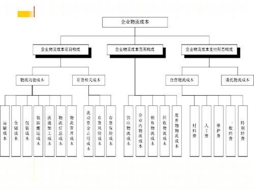 實(shí)時(shí)物流，進(jìn)度，成本.jpg