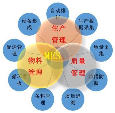 汽車零部件行業(yè) MES 系統(tǒng)：驅動生產(chǎn)效能飛躍的核心力量