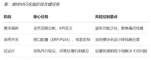 機(jī)加行業(yè)MES數(shù)字化轉(zhuǎn)型的功能、價(jià)值和落地
