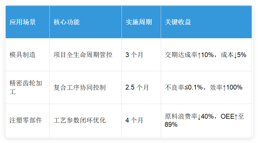 MES在汽車零部件行業(yè)的實施效果對比.png